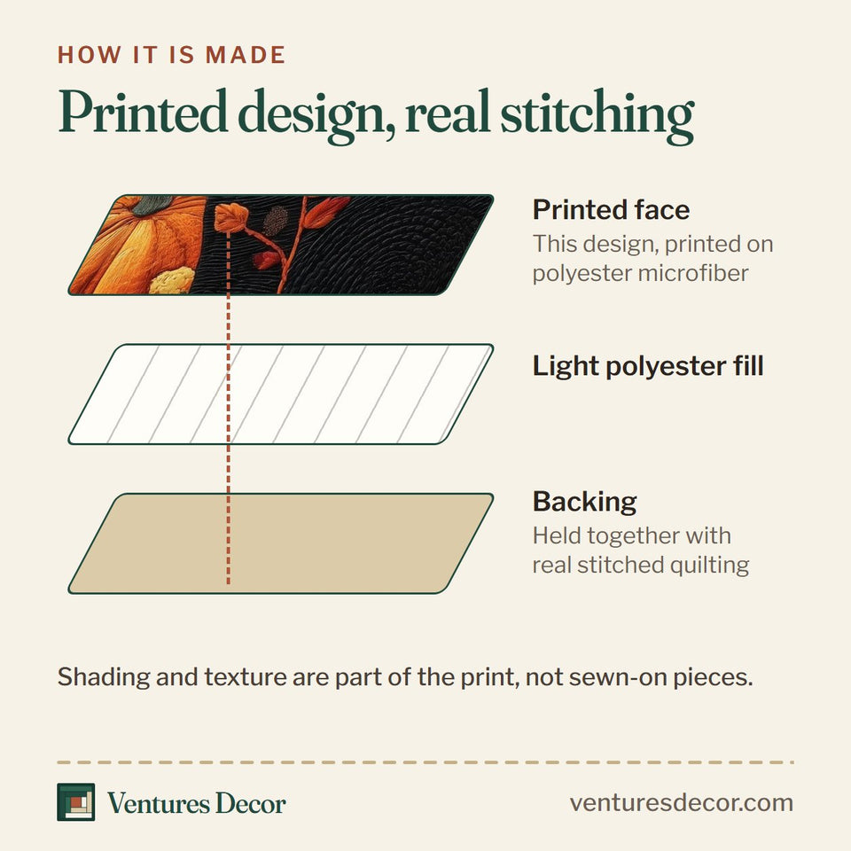 How the Fall Feline Pumpkin Dreams quilt is made: printed face, light polyester fill and backing held together with real stitched quilting