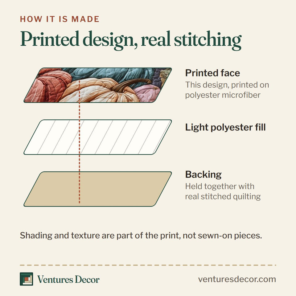 How the Fall For Jesus Pastel Pumpkins On Plum quilt is made: printed face, light polyester fill and backing held together with real stitched quilting