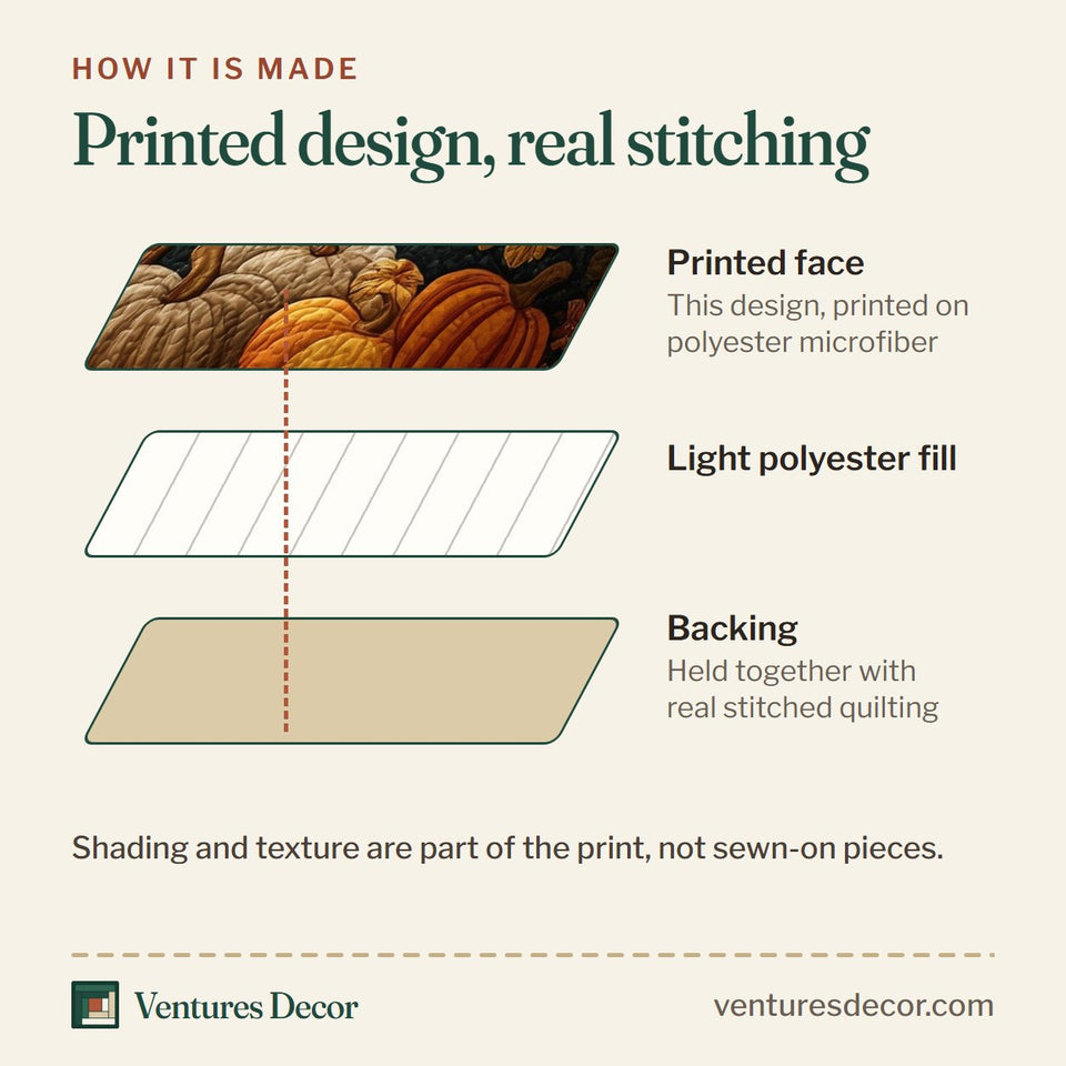 How the Fall For Jesus Teal Ground Cross quilt is made: printed face, light polyester fill and backing held together with real stitched quilting