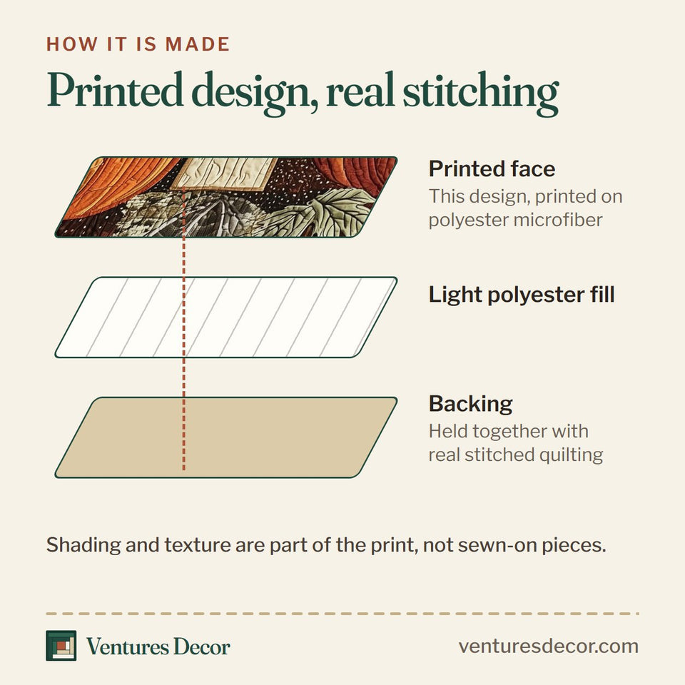 How the Fall For Jesus White Cross Red Border quilt is made: printed face, light polyester fill and backing held together with real stitched quilting