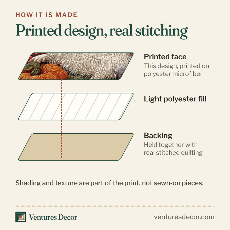 How the Fall Hedgehog White Quills and Mushrooms quilt is made: printed face, light polyester fill and backing held together with real stitched quilting