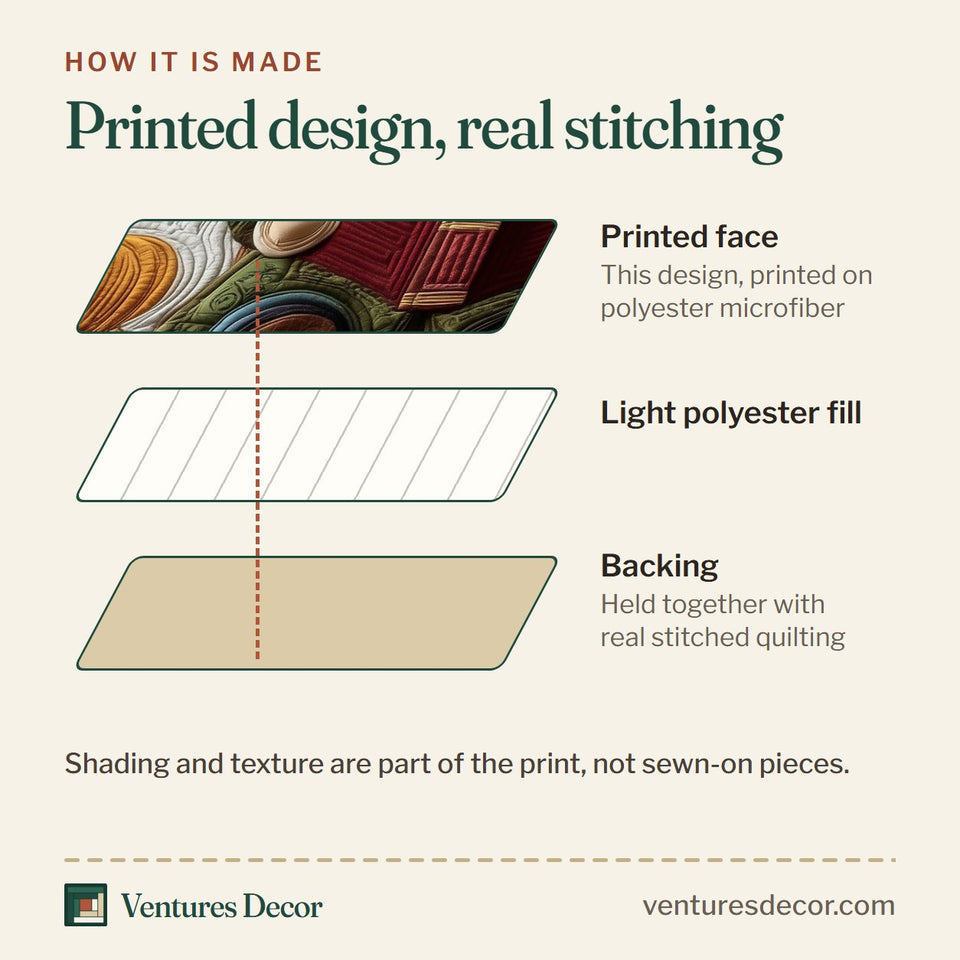 How the Fall Storytime quilt is made: printed face, light polyester fill and backing held together with real stitched quilting