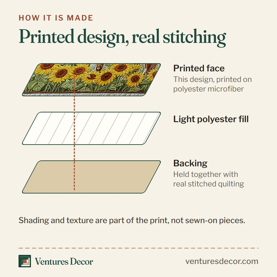 How the Farm Patch quilt is made: printed face, light polyester fill and backing held together with real stitched quilting