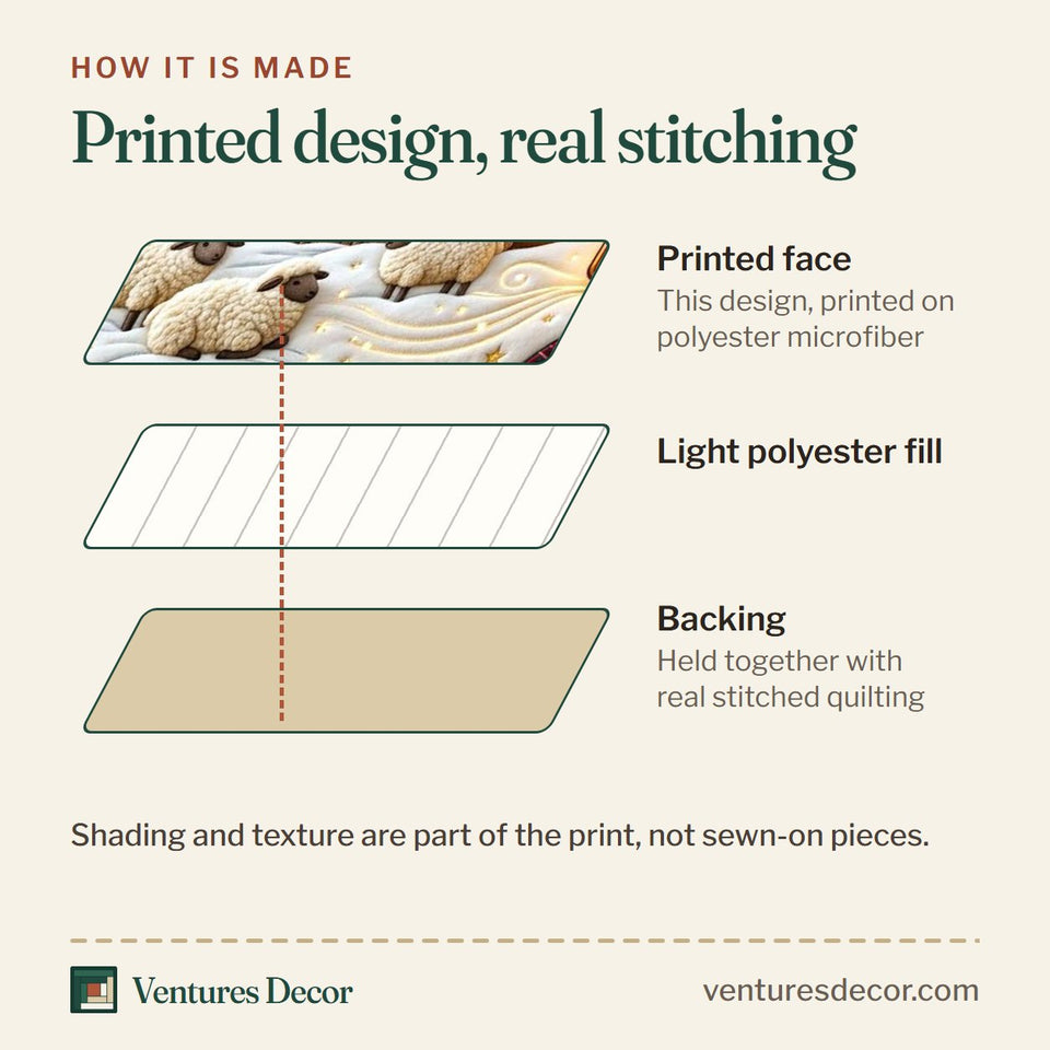 How the Farmhouse Sheep Lamb quilt is made: printed face, light polyester fill and backing held together with real stitched quilting