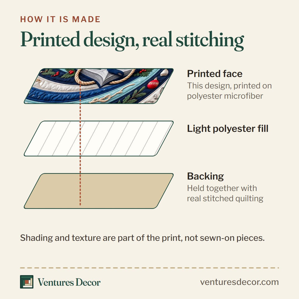 How the Coastal Festive Anchor Bells Quilt Set, 3-Piece Quilted Bedding with 2 Pillow Shams quilt is made: printed face, light polyester fill and backing held together with real stitched quilting