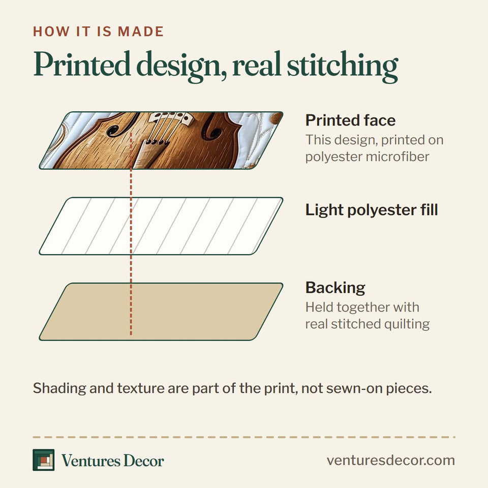How the Festive Cello Cream Rose Scroll quilt is made: printed face, light polyester fill and backing held together with real stitched quilting