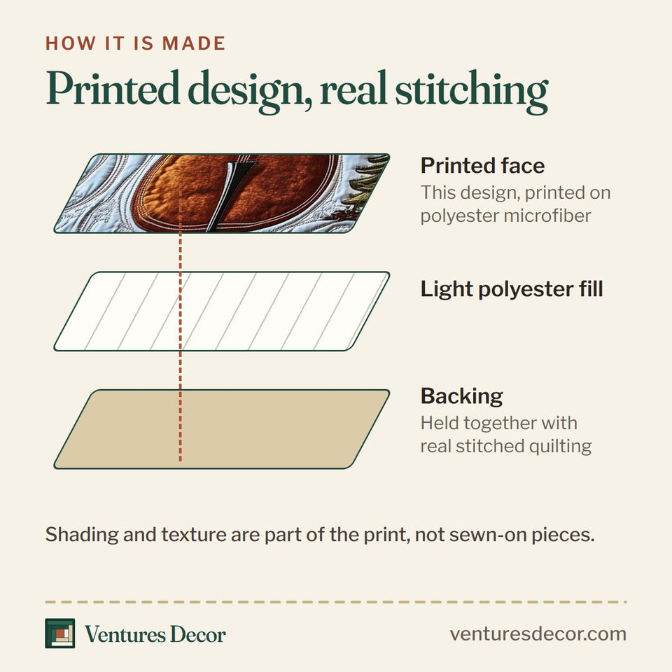 How the Festive Cello Purple Evergreen Frame quilt is made: printed face, light polyester fill and backing held together with real stitched quilting