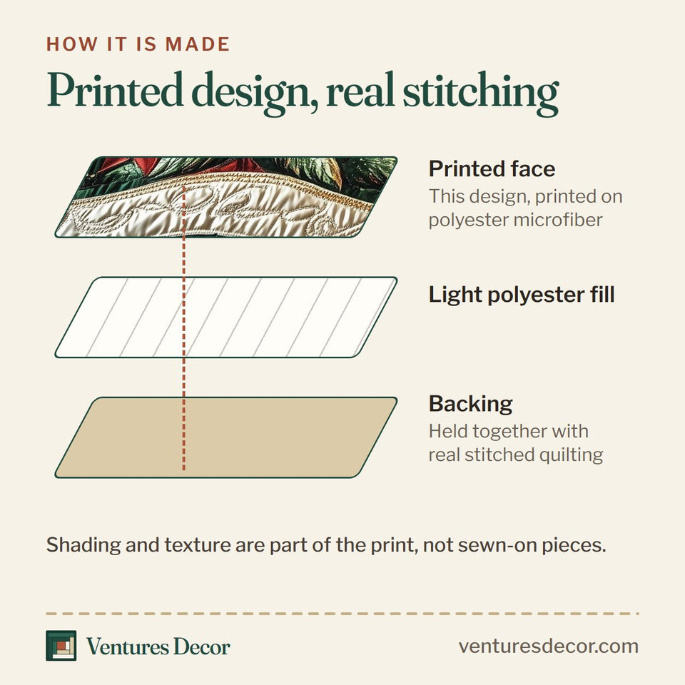 How the Festive Evergreen Midnight Blue Snowflake quilt is made: printed face, light polyester fill and backing held together with real stitched quilting
