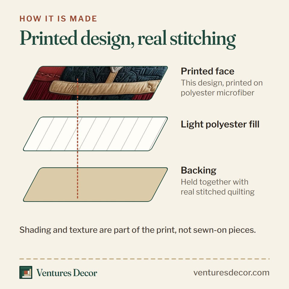 How the Festive Gnomes Red Barn Door Presents quilt is made: printed face, light polyester fill and backing held together with real stitched quilting