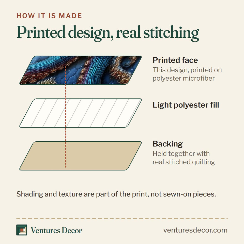 How the Festive Octopus Blue with Golden Tree quilt is made: printed face, light polyester fill and backing held together with real stitched quilting