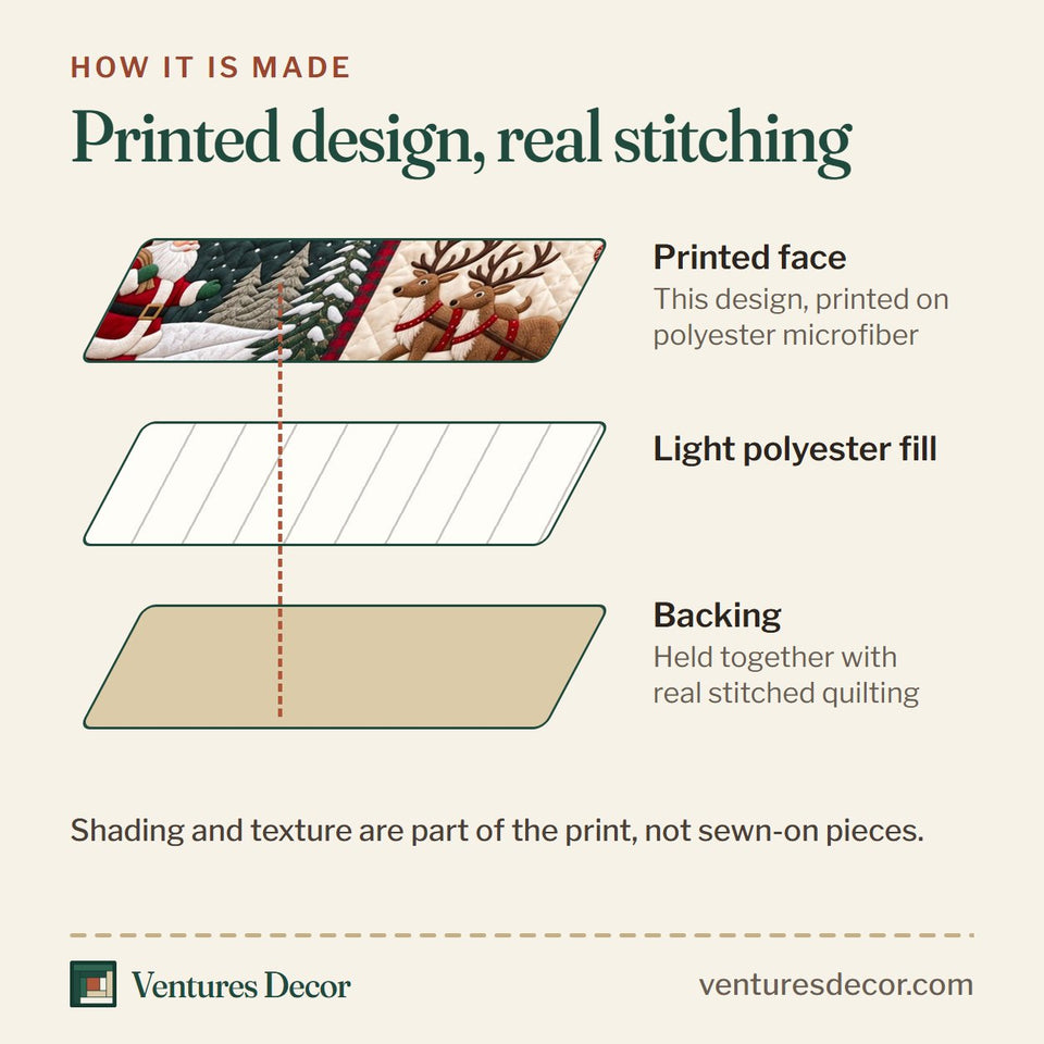 How the Festive Patchwork in Blush Quilt Set, 3-Piece Quilted Bedding with 2 Pillow Shams quilt is made: printed face, light polyester fill and backing held together with real stitched quilting