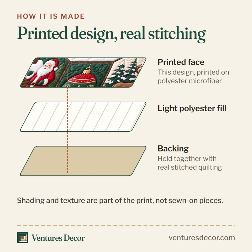 How the Festive Patchwork in Brown Quilt Set, 3-Piece Quilted Bedding with 2 Pillow Shams quilt is made: printed face, light polyester fill and backing held together with real stitched quilting