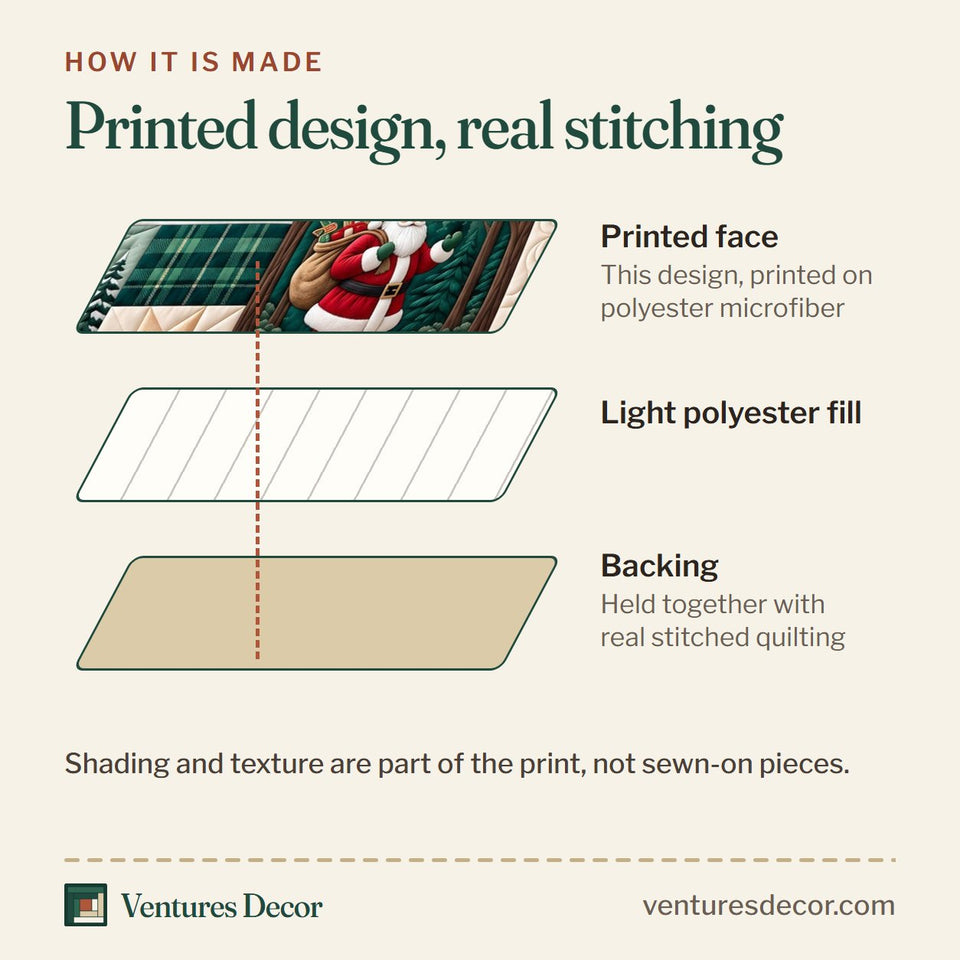 How the Festive Patchwork in Charcoal Quilt Set, 3-Piece Quilted Bedding with 2 Pillow Shams quilt is made: printed face, light polyester fill and backing held together with real stitched quilting