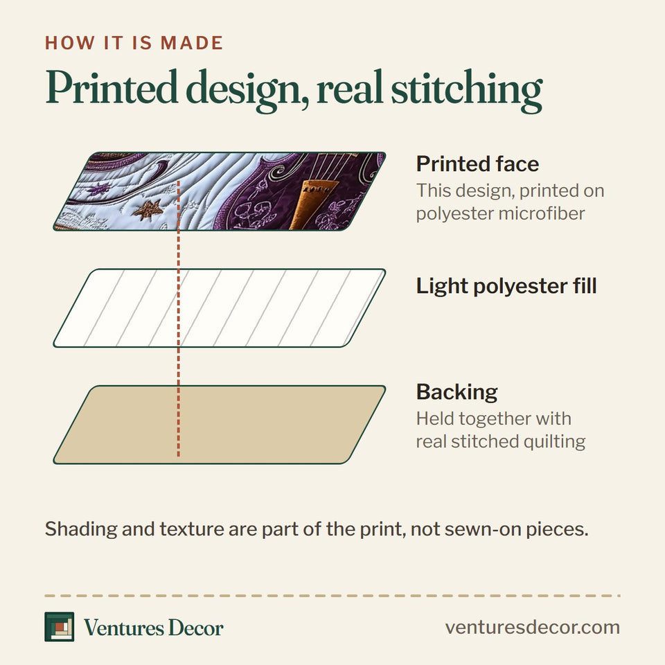 How the Festive String Two Violins on Ivory Swirl quilt is made: printed face, light polyester fill and backing held together with real stitched quilting