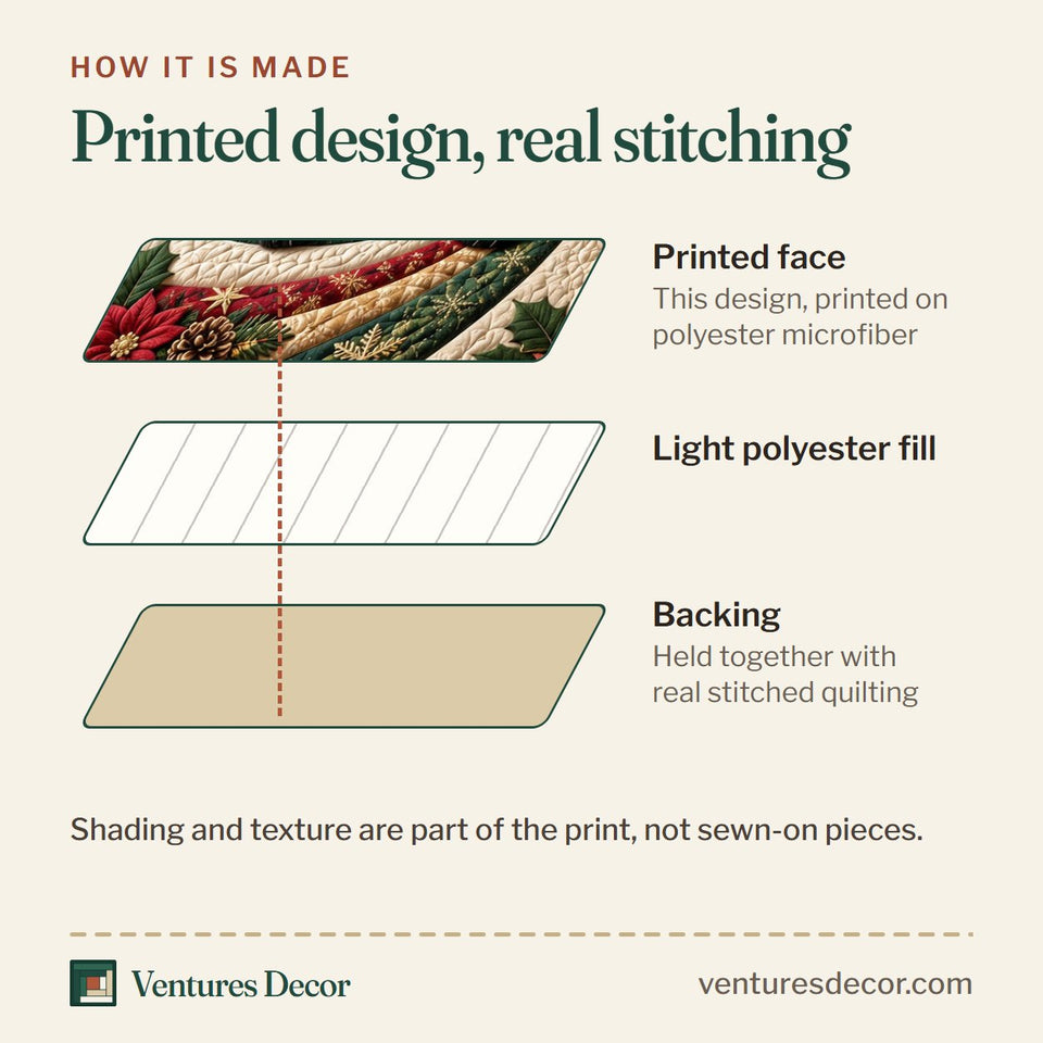 How the Festive Swirl Cat Animal quilt is made: printed face, light polyester fill and backing held together with real stitched quilting