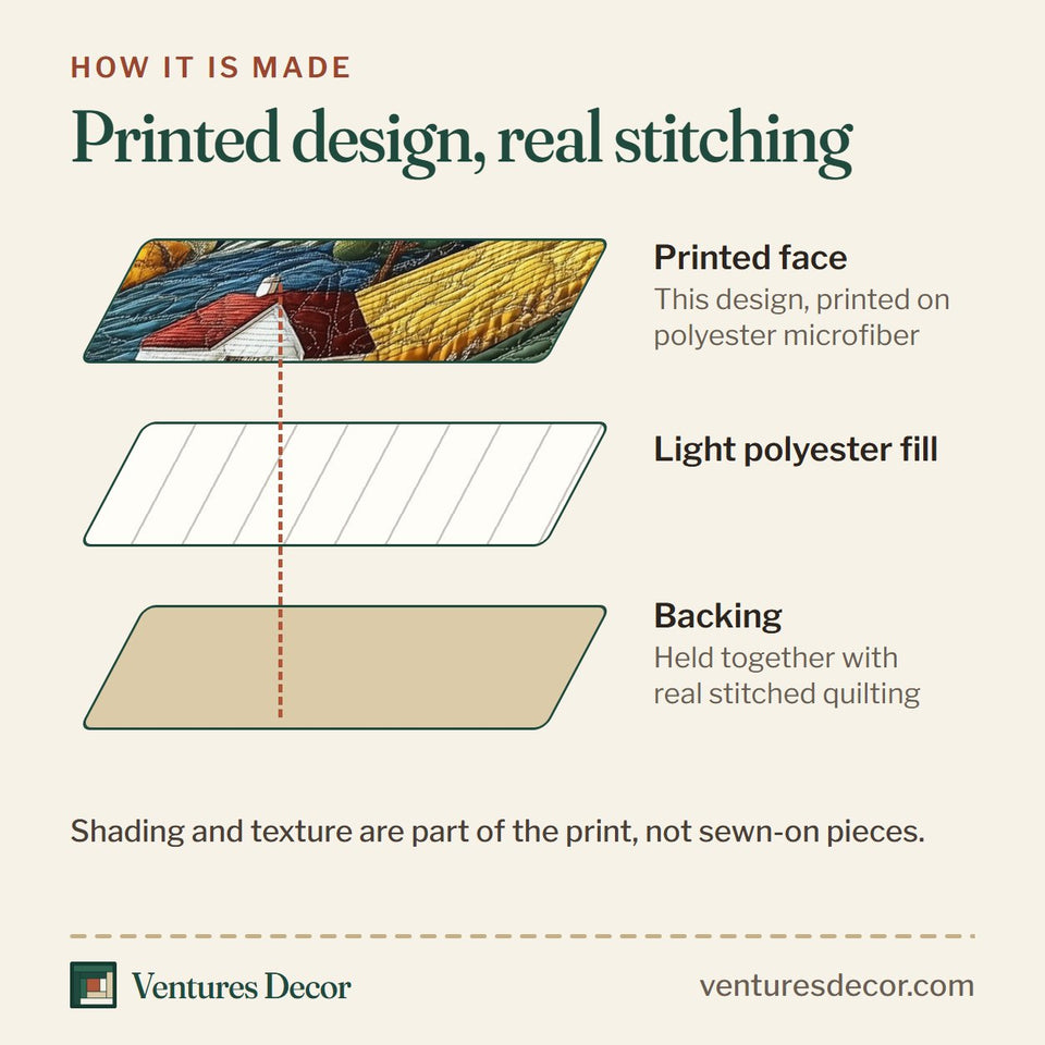 How the Fields of Bliss quilt is made: printed face, light polyester fill and backing held together with real stitched quilting