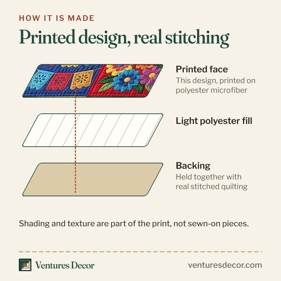 How the Fiesta Patchwork Joy quilt is made: printed face, light polyester fill and backing held together with real stitched quilting