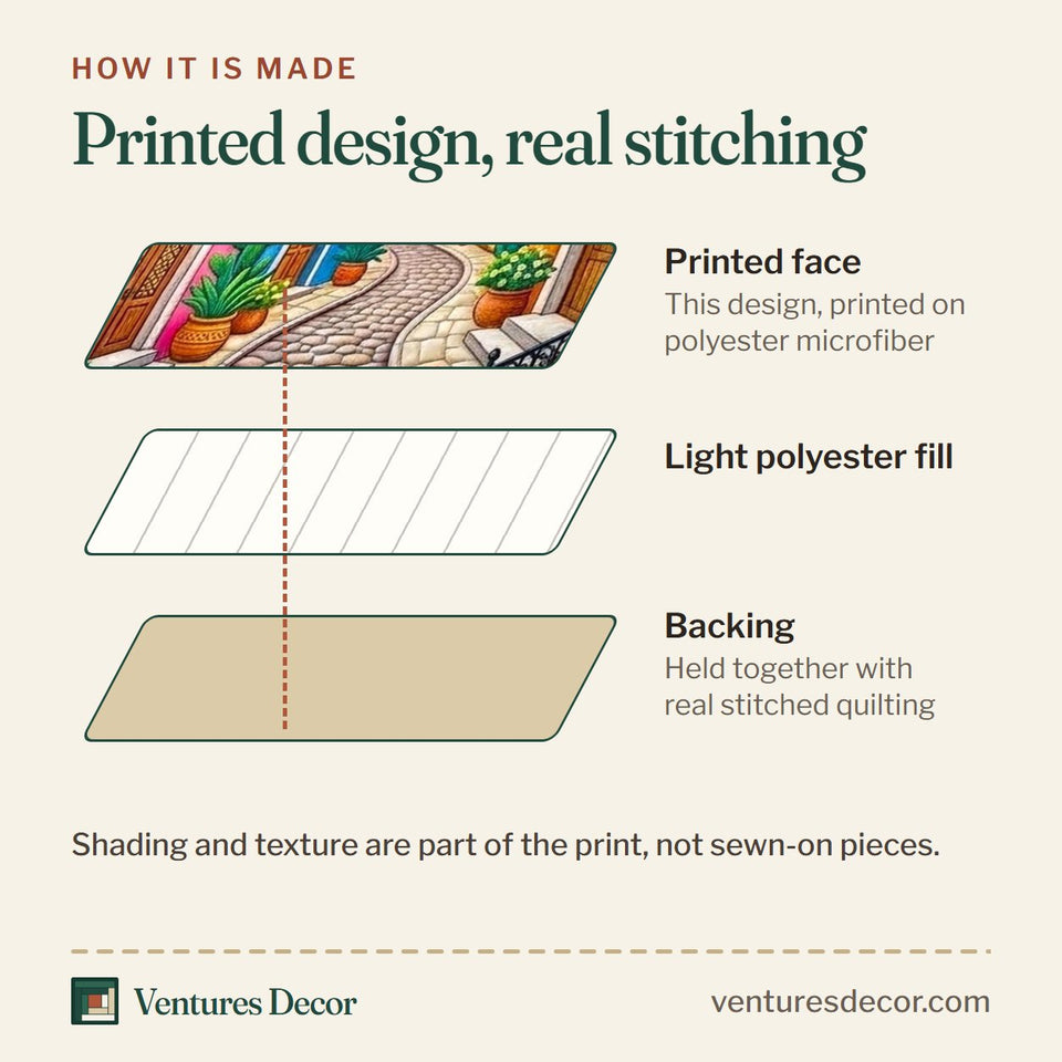 How the Fiesta Village Street quilt is made: printed face, light polyester fill and backing held together with real stitched quilting