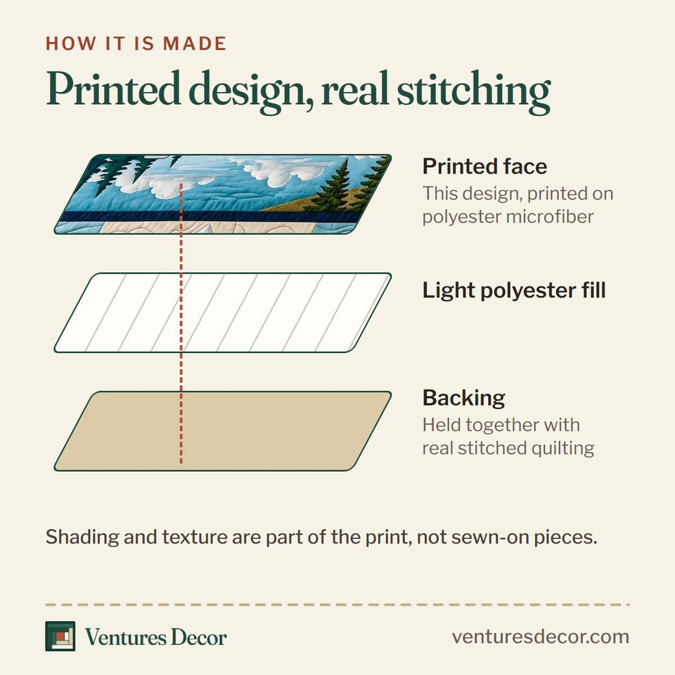 How the Find Your Adventure Lake quilt is made: printed face, light polyester fill and backing held together with real stitched quilting