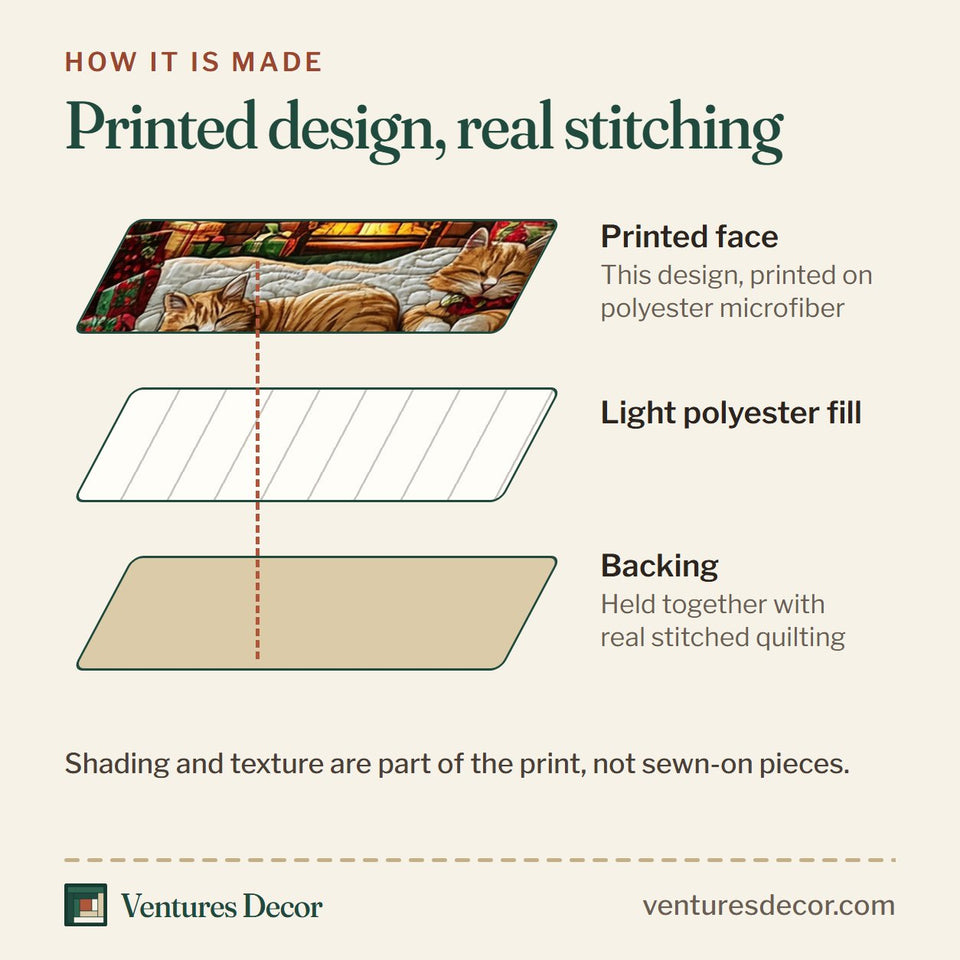 How the Fireside Christmas Cats quilt is made: printed face, light polyester fill and backing held together with real stitched quilting