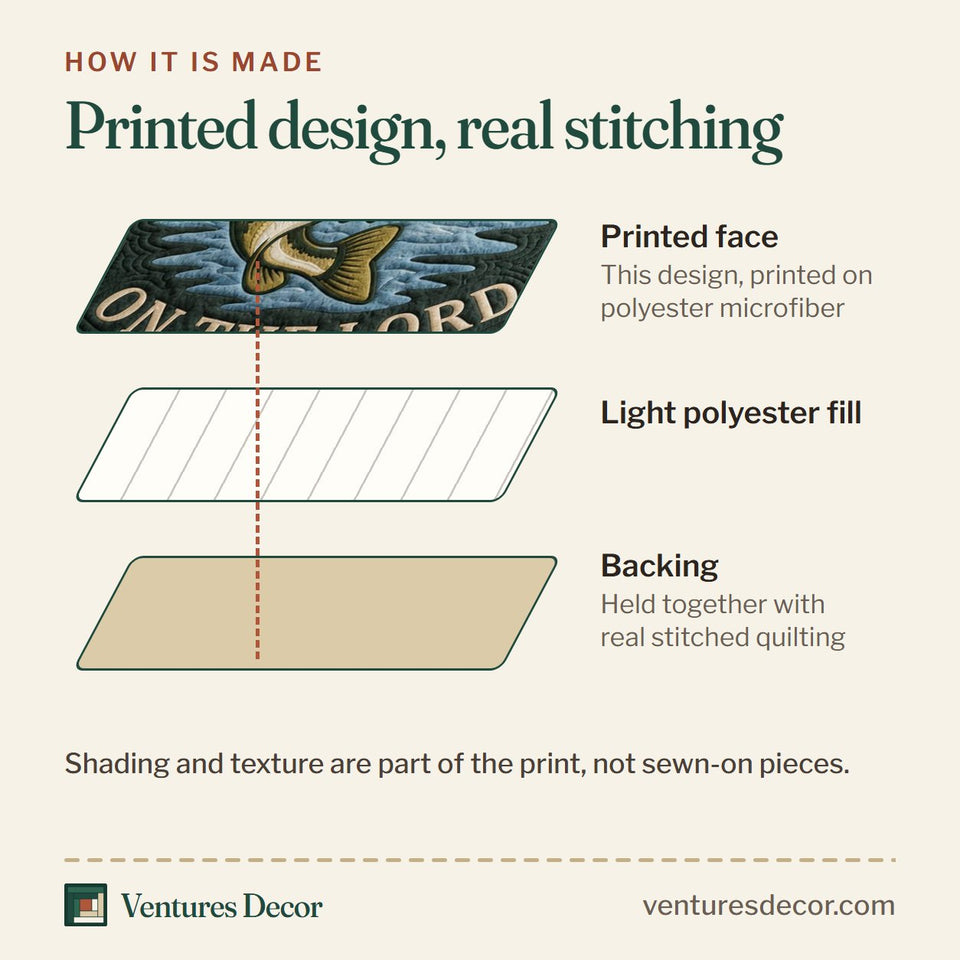 How the Fisher Of Men Sunset Circle Cast Your Cares quilt is made: printed face, light polyester fill and backing held together with real stitched quilting