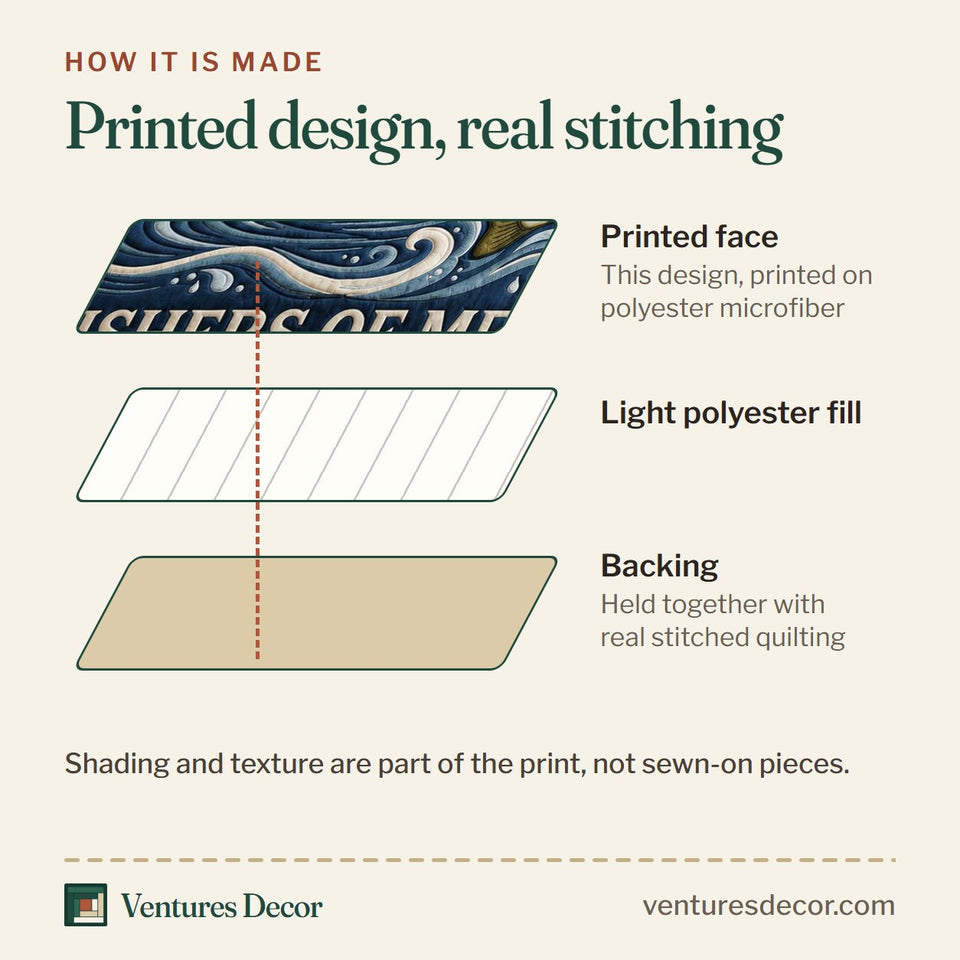 How the Fisher Of Men White Cross on Waves quilt is made: printed face, light polyester fill and backing held together with real stitched quilting