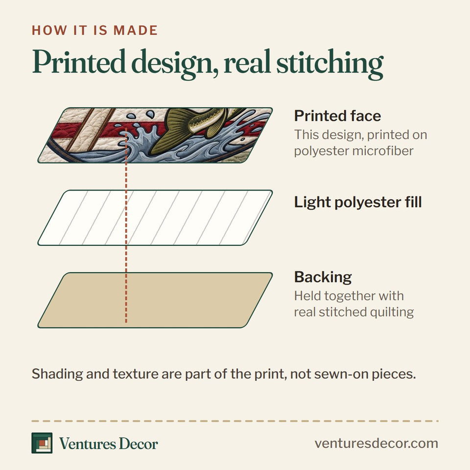 How the Fishing And Jesus quilt is made: printed face, light polyester fill and backing held together with real stitched quilting