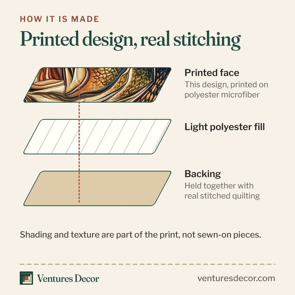 How the Fishing Life Dawn Sky Wide Mouth quilt is made: printed face, light polyester fill and backing held together with real stitched quilting