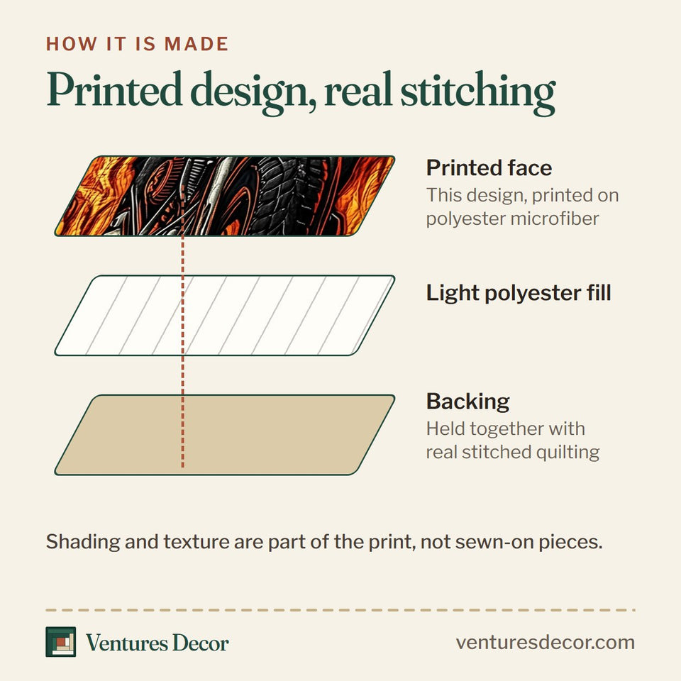 How the Flaming Skull Rider quilt is made: printed face, light polyester fill and backing held together with real stitched quilting