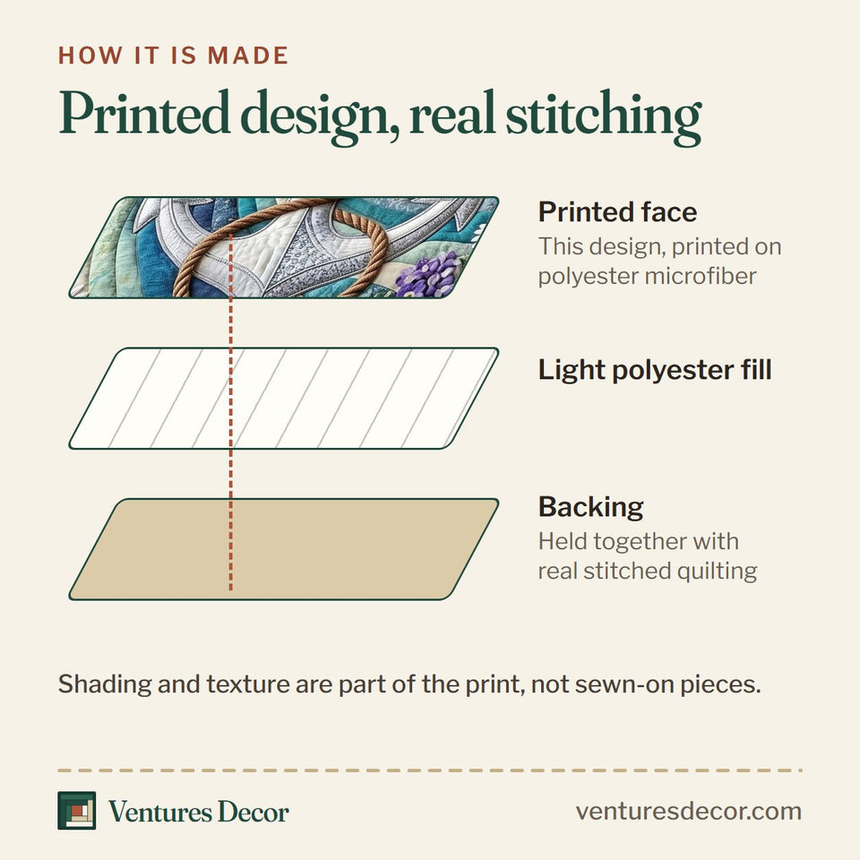 How the Floral Anchor Teal Wave Swirl quilt is made: printed face, light polyester fill and backing held together with real stitched quilting