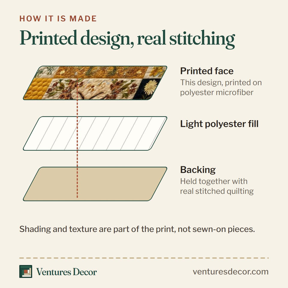 How the Floral Bee Checkerboard Blocks quilt is made: printed face, light polyester fill and backing held together with real stitched quilting