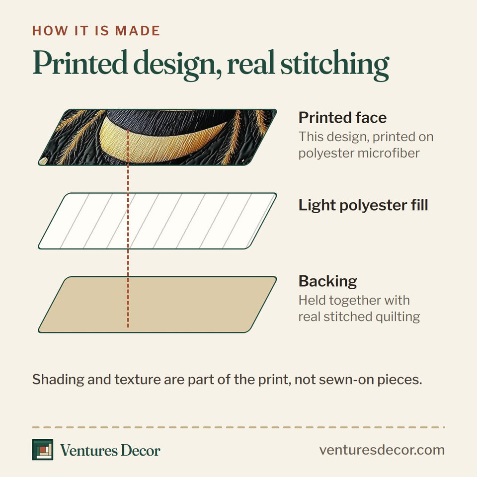 How the Floral Bee Golden Daisy Ring quilt is made: printed face, light polyester fill and backing held together with real stitched quilting