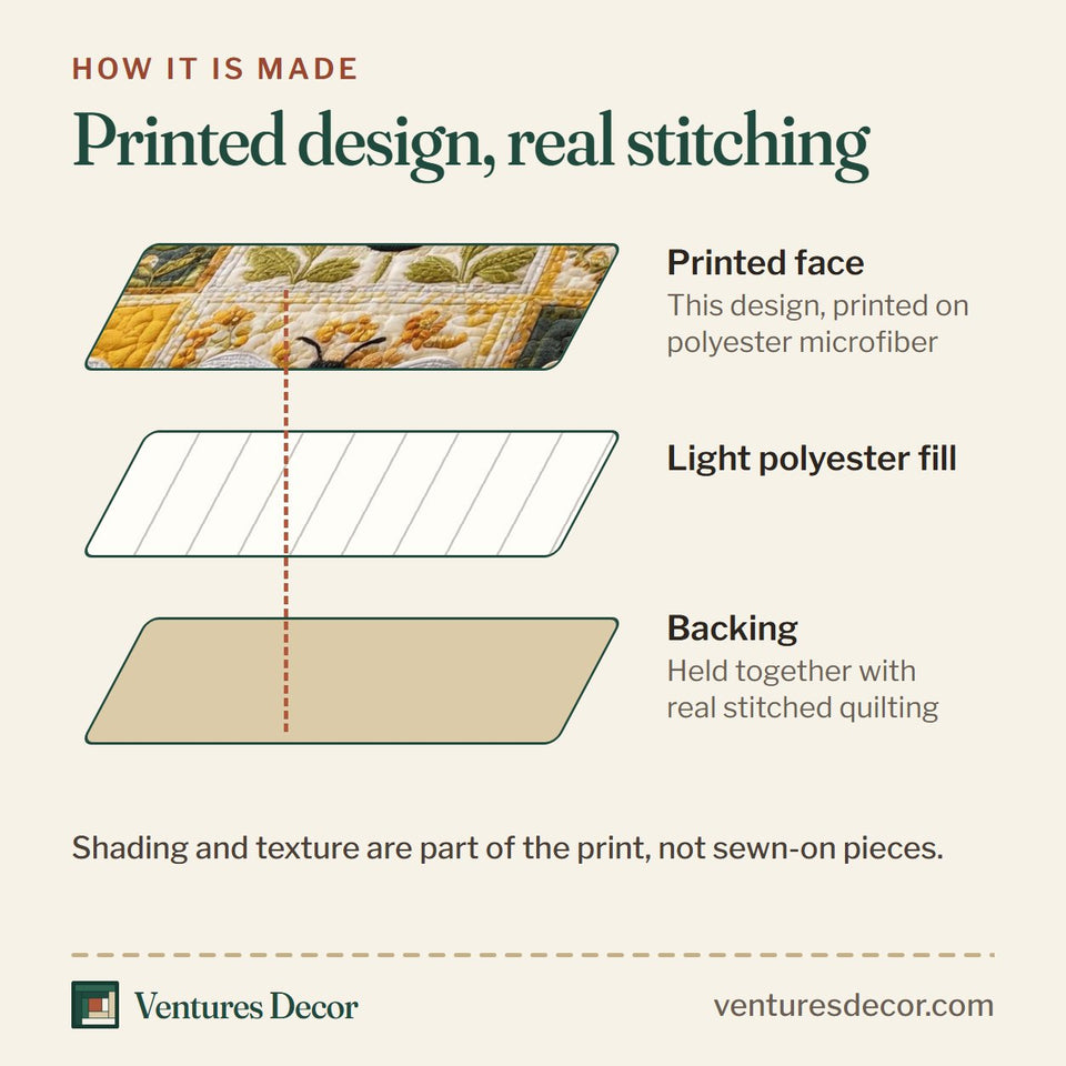 How the Floral Bee Sunflower Block Patchwork quilt is made: printed face, light polyester fill and backing held together with real stitched quilting