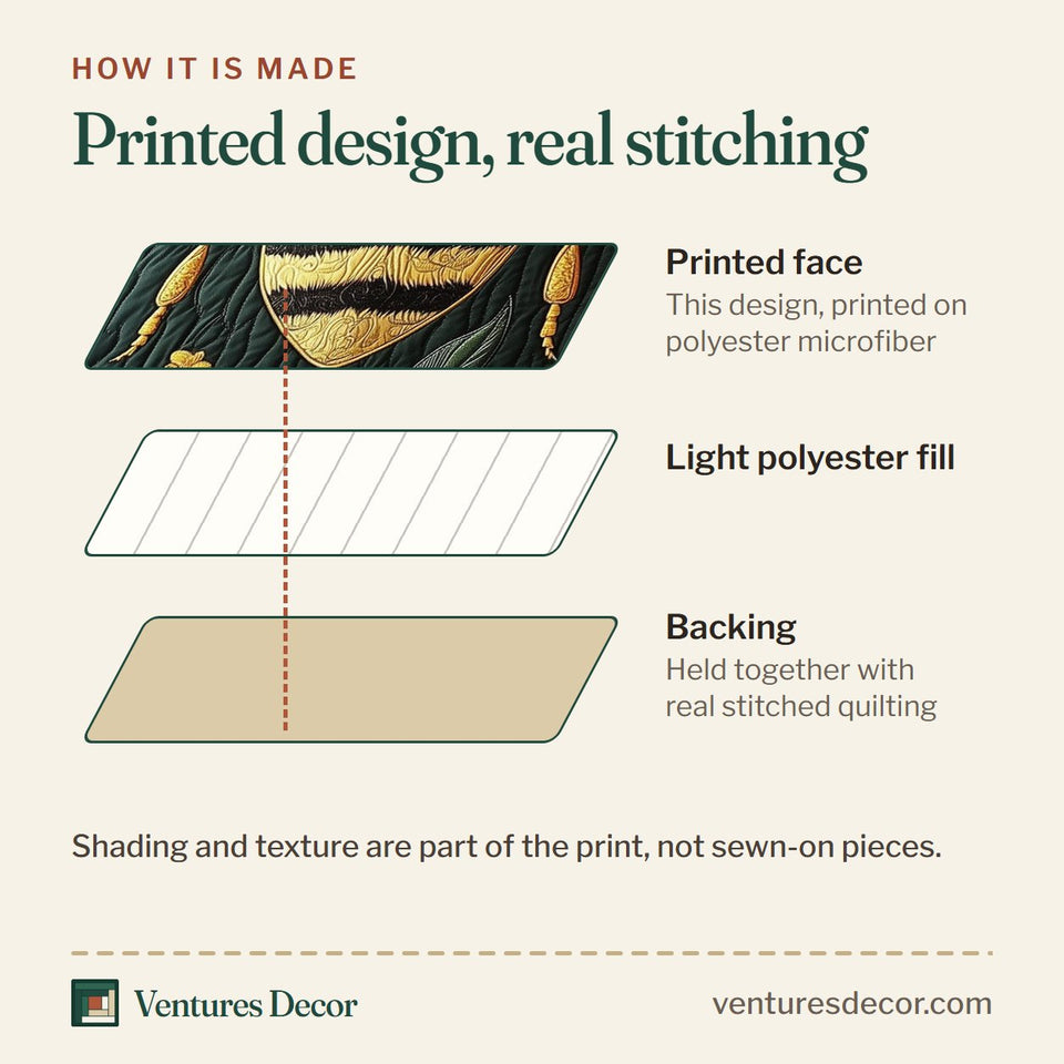 How the Floral Bee White Daisy Green quilt is made: printed face, light polyester fill and backing held together with real stitched quilting