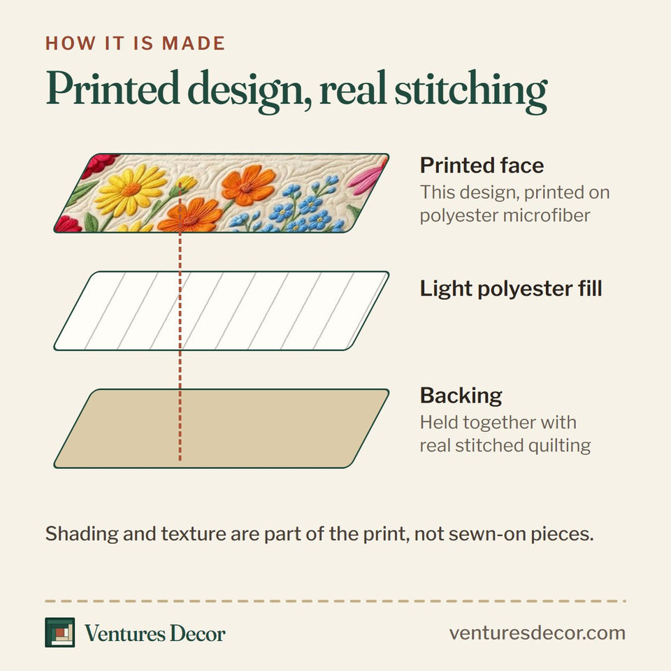 How the Floral Bible Bright Blossom Squares quilt is made: printed face, light polyester fill and backing held together with real stitched quilting
