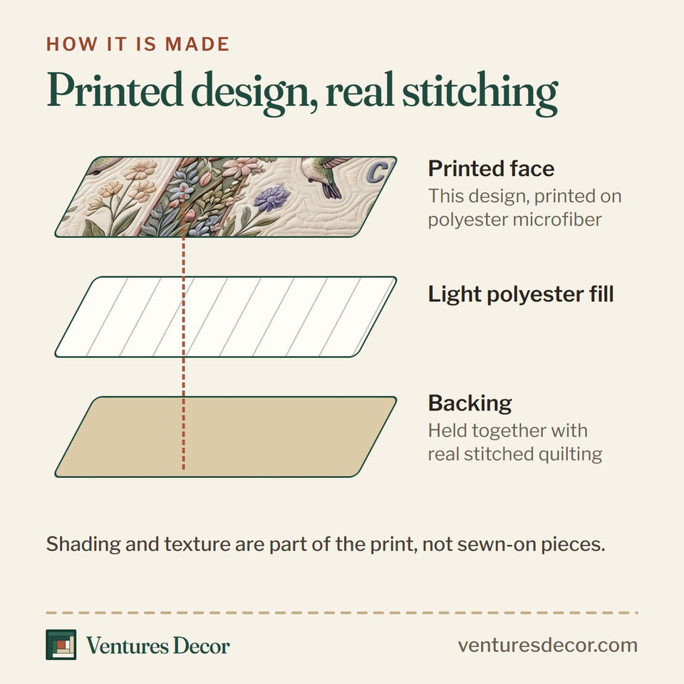How the Floral Bible Cream Rose Cross Bird quilt is made: printed face, light polyester fill and backing held together with real stitched quilting