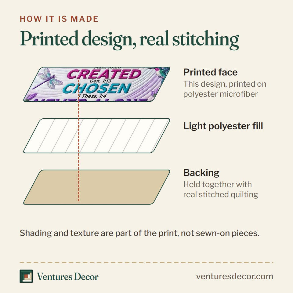 How the Floral Bible Lavender Dragonfly Panel quilt is made: printed face, light polyester fill and backing held together with real stitched quilting
