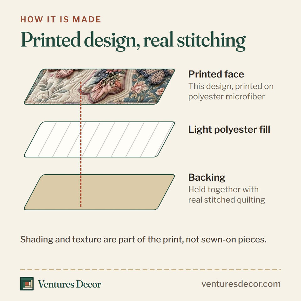 How the Floral Bible Mauve Grid Rose Cross quilt is made: printed face, light polyester fill and backing held together with real stitched quilting