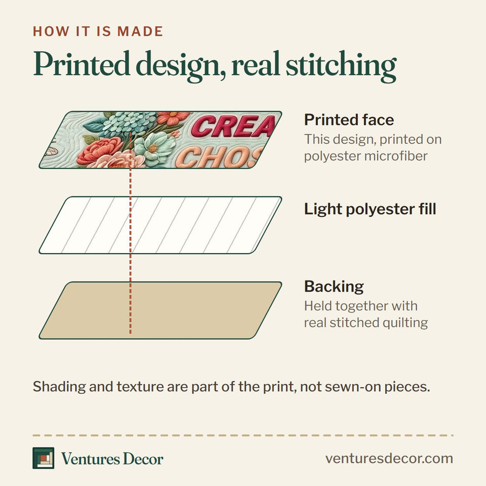 How the Floral Bible Mint and Coral Roses quilt is made: printed face, light polyester fill and backing held together with real stitched quilting