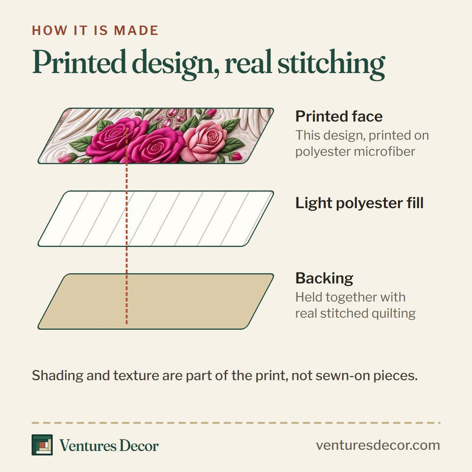 How the Floral Bible Pink Plaid Rose Cross quilt is made: printed face, light polyester fill and backing held together with real stitched quilting