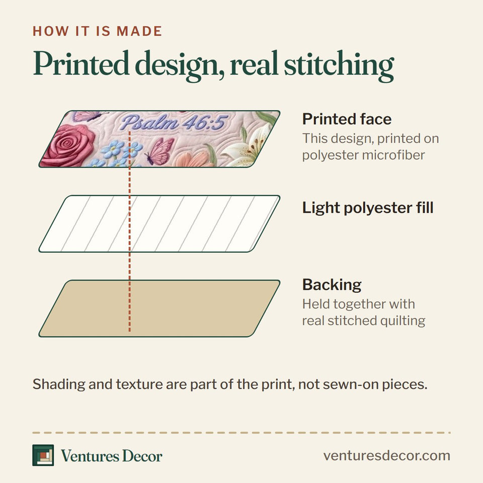 How the Floral Bible Rose and Lily Pink quilt is made: printed face, light polyester fill and backing held together with real stitched quilting