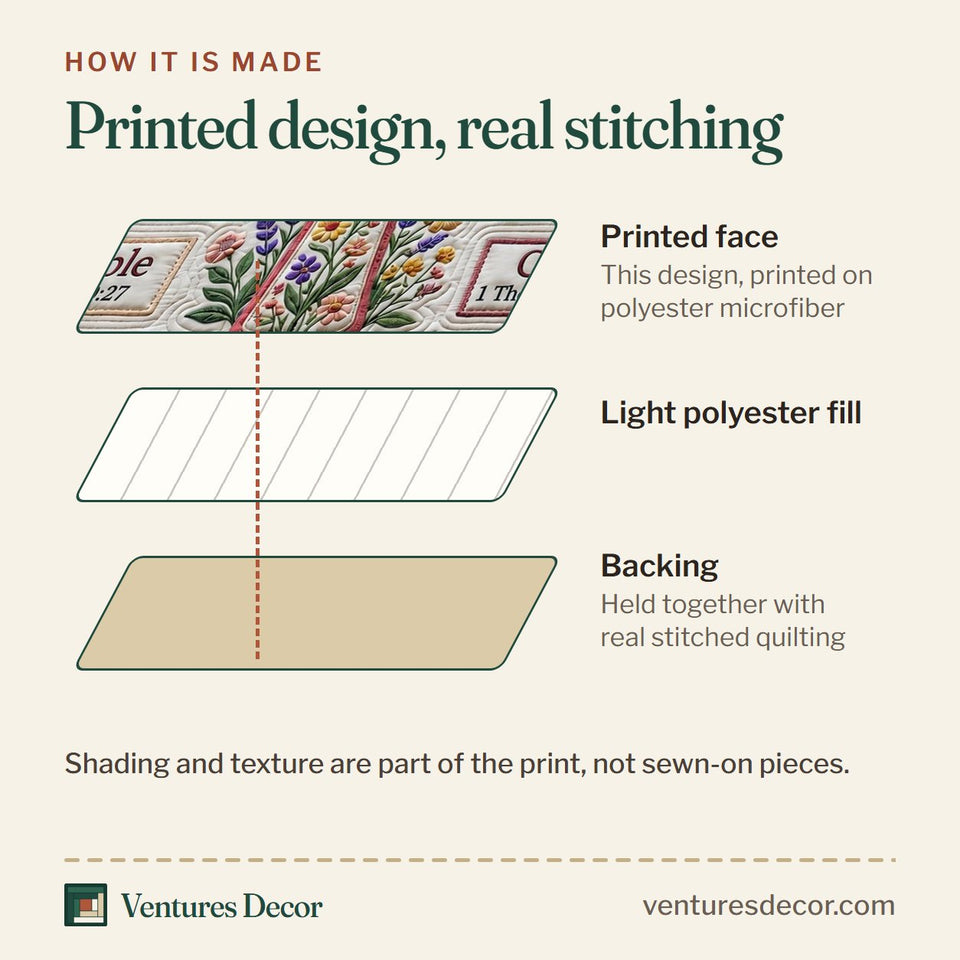 How the Floral Bible Rosy Word Box Cross quilt is made: printed face, light polyester fill and backing held together with real stitched quilting