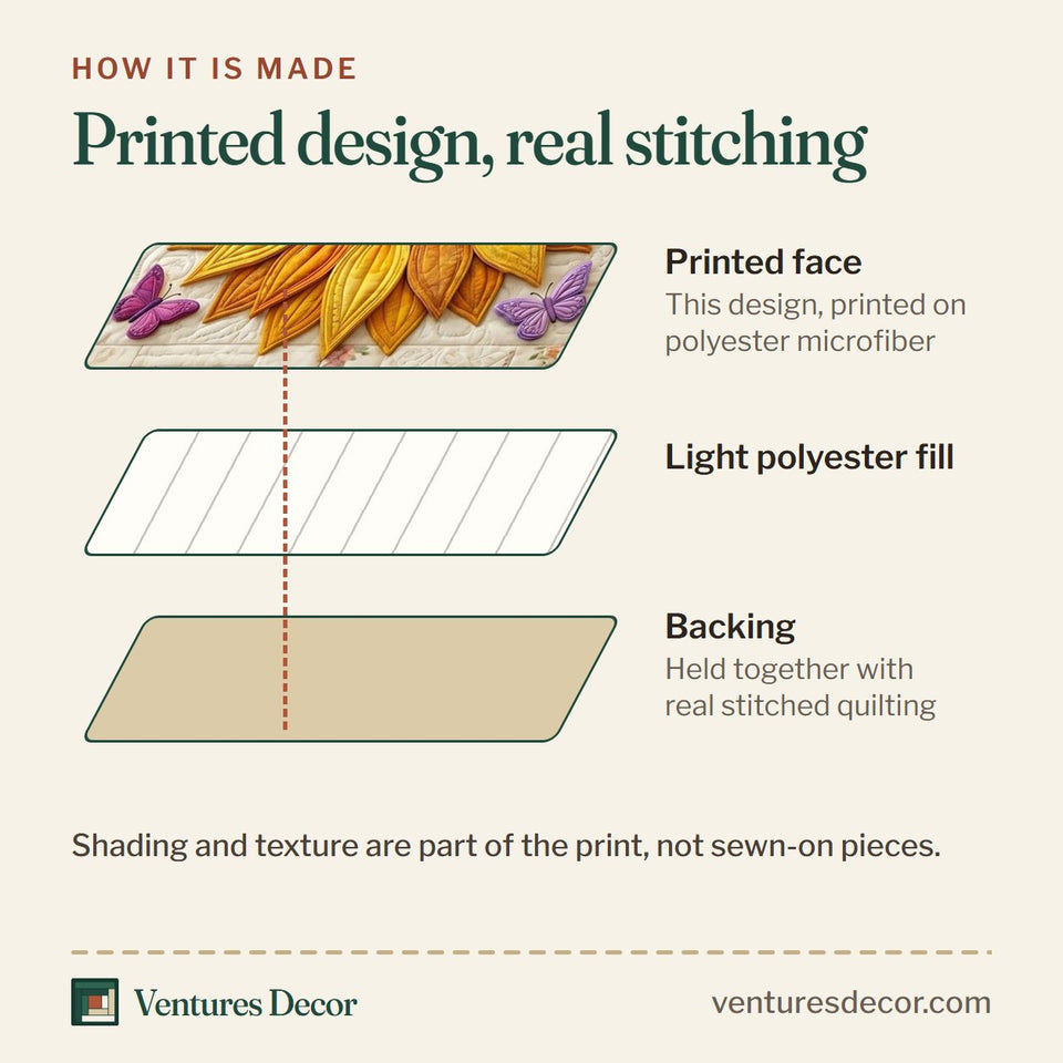How the Floral Bible Sunflower Purple Butterflies quilt is made: printed face, light polyester fill and backing held together with real stitched quilting