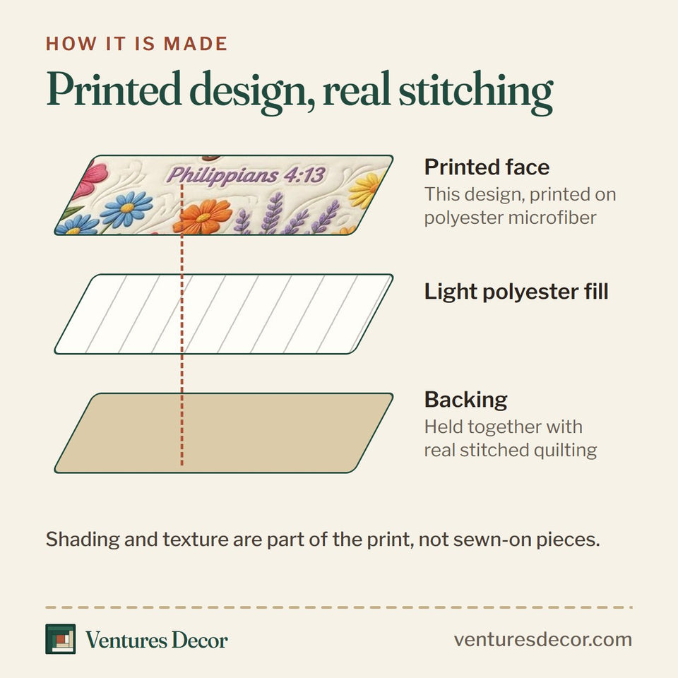 How the Floral Bible Teal Butterfly Border quilt is made: printed face, light polyester fill and backing held together with real stitched quilting