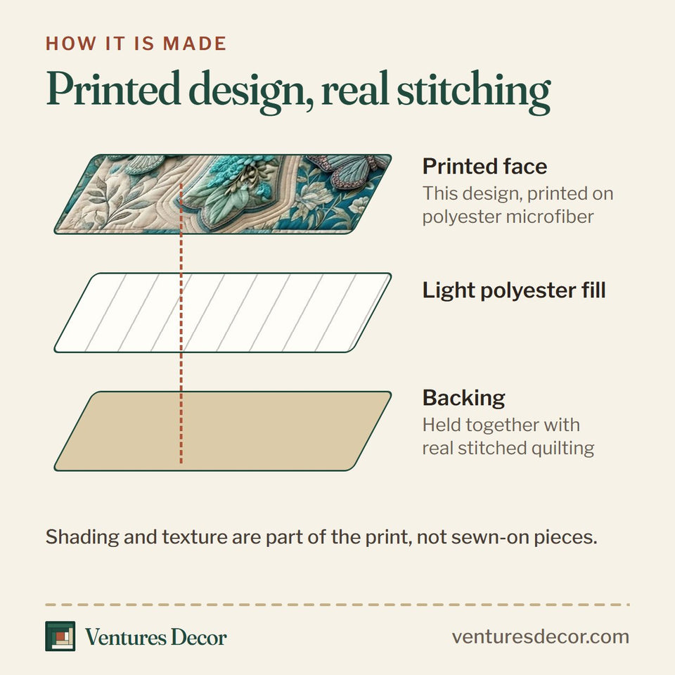 How the Floral Bible Turquoise Grid Cross quilt is made: printed face, light polyester fill and backing held together with real stitched quilting