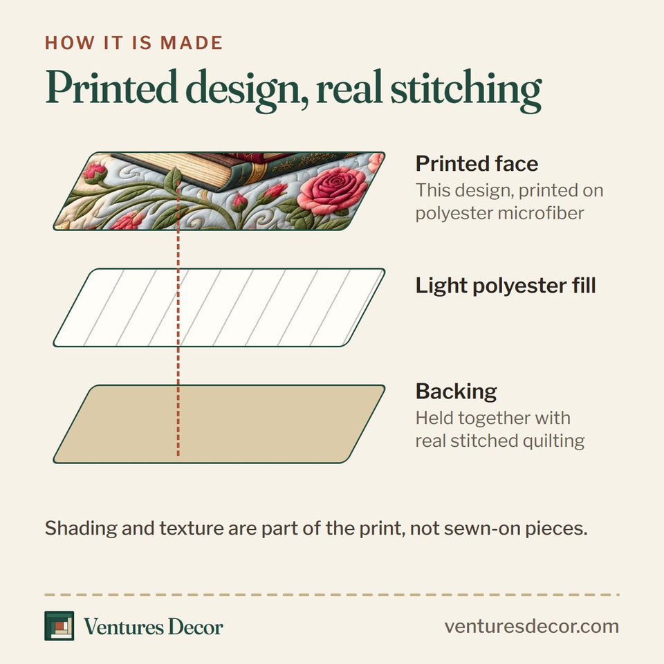How the Floral Book Cat Quilt Set, 3-Piece Quilted Bedding with 2 Pillow Shams quilt is made: printed face, light polyester fill and backing held together with real stitched quilting