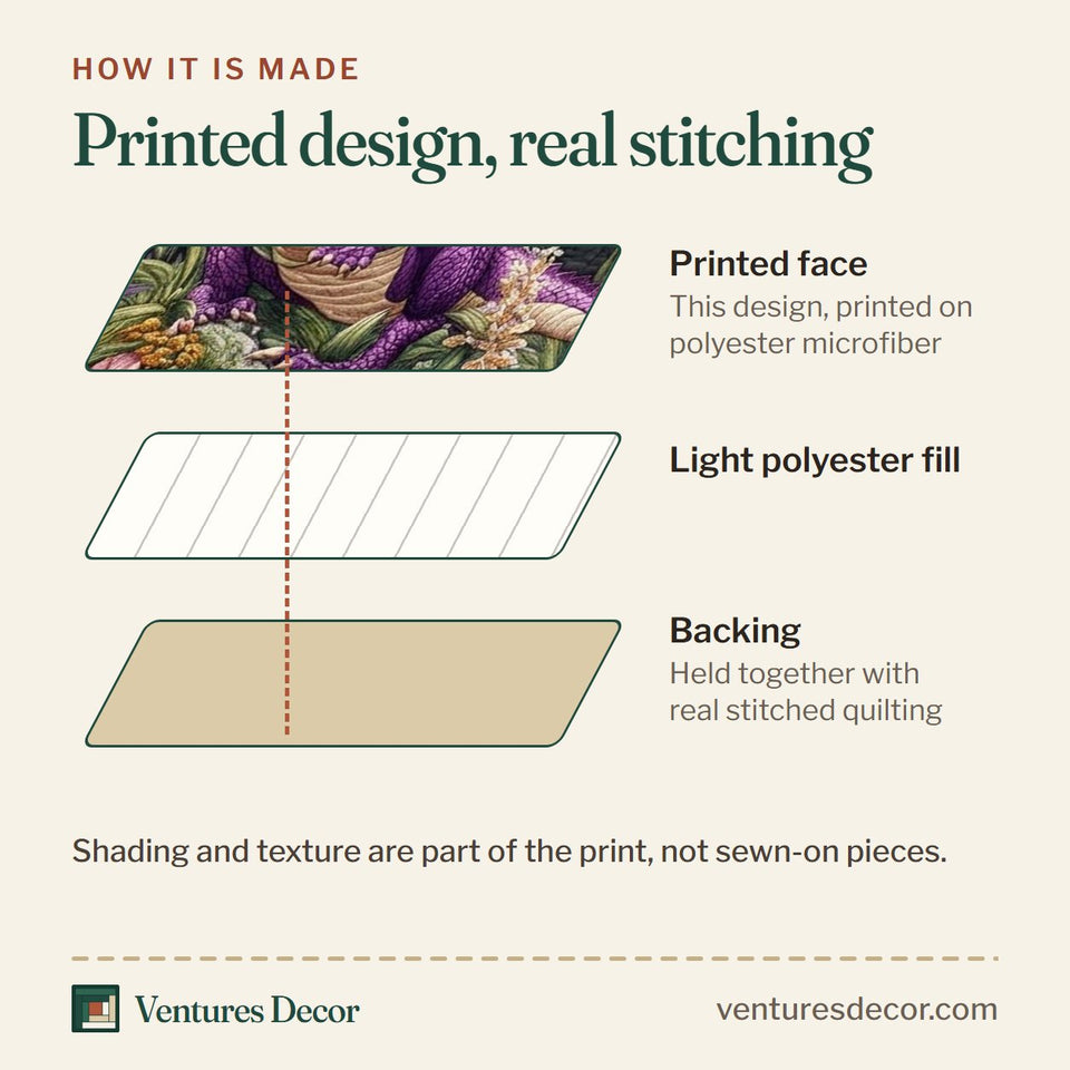 How the Floral Dragon Dream quilt is made: printed face, light polyester fill and backing held together with real stitched quilting
