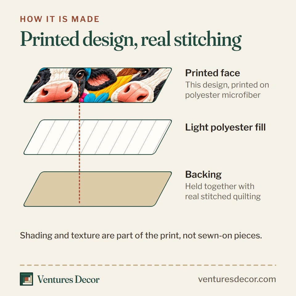 How the Floral Funky Cow quilt is made: printed face, light polyester fill and backing held together with real stitched quilting