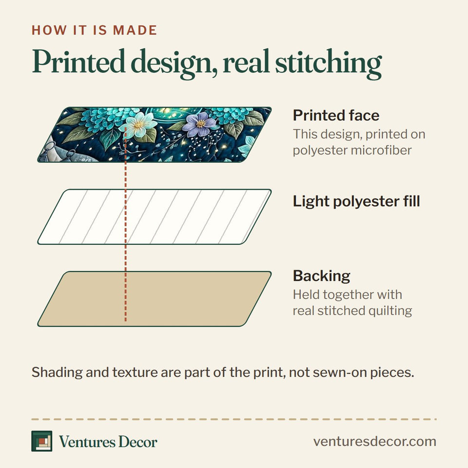How the Floral Haven Glowing Jar Nightfall quilt is made: printed face, light polyester fill and backing held together with real stitched quilting