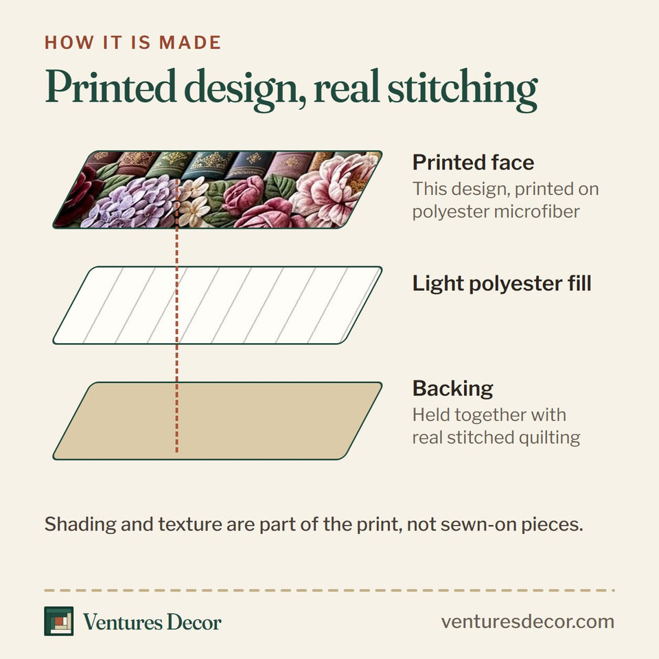 How the Floral Library Book Stack quilt is made: printed face, light polyester fill and backing held together with real stitched quilting